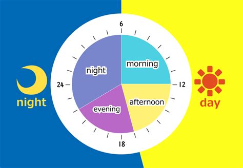 9pm is evening or night|differences .